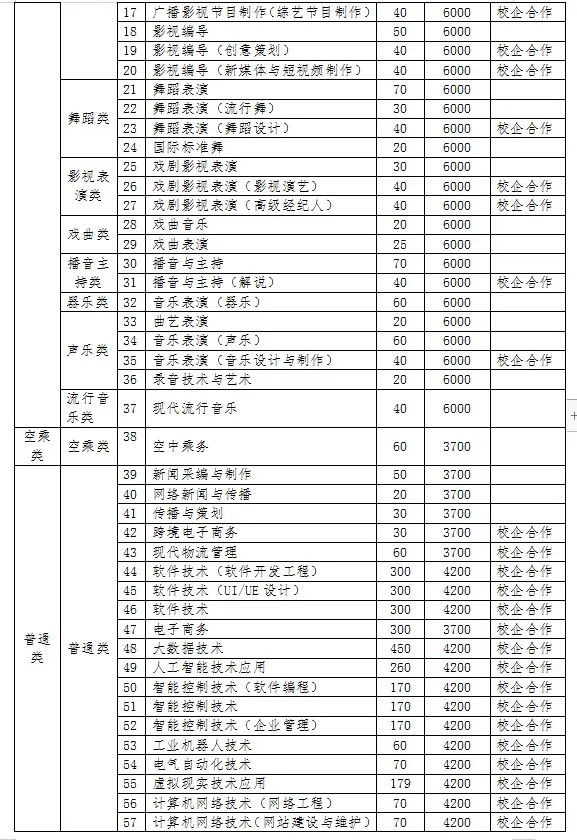 2022年河南藝術職業學院單招招生簡章