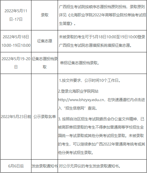 北海職業學院2022年高等職業院校單招招生簡章