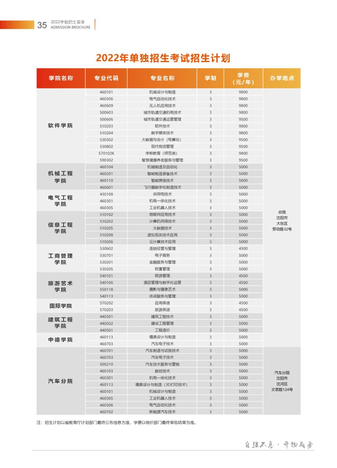 瀋陽職業技術學院2022年單招招生簡章