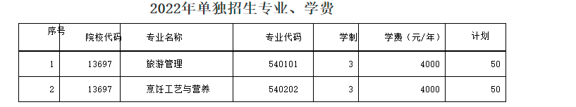 山西旅游职业学院2022年单招招生简章