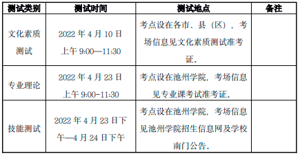 池州学院2022年对口单招招生章程