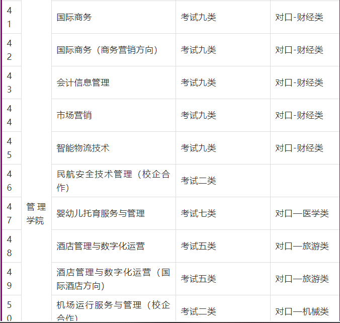 曹妃甸職業技術學院2022年單招招生簡章