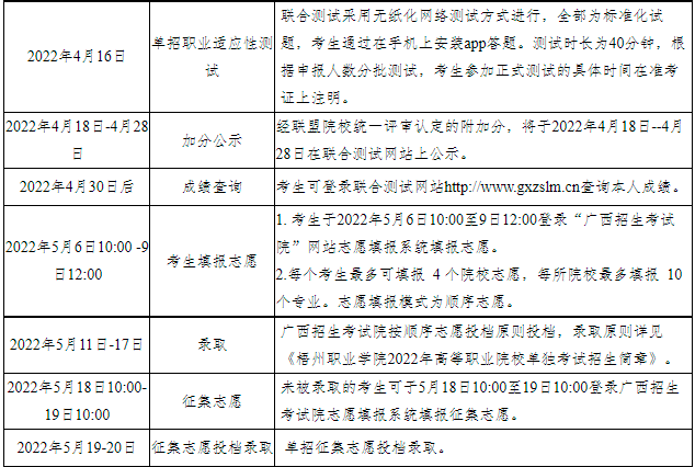 梧州职业学院专业图片