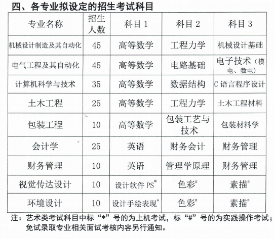 湖南工業大學科技學院2022年專升本招生簡章