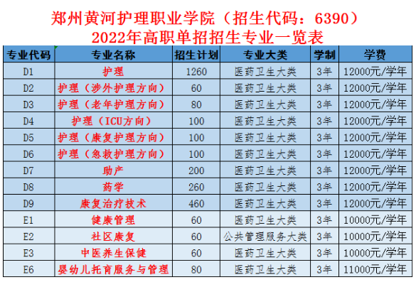 2022年郑州黄河护理职业学院单招招生章程