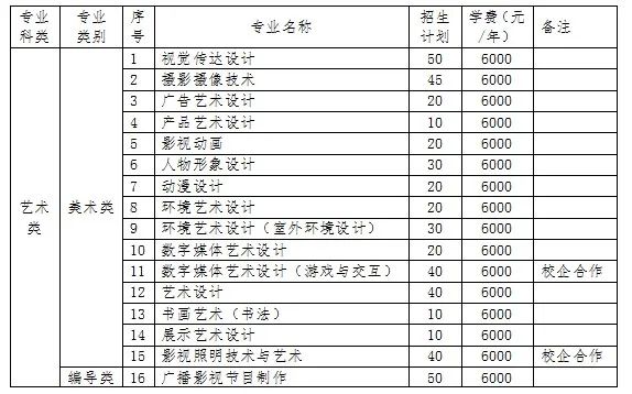 2022年河南藝術職業學院單招招生簡章