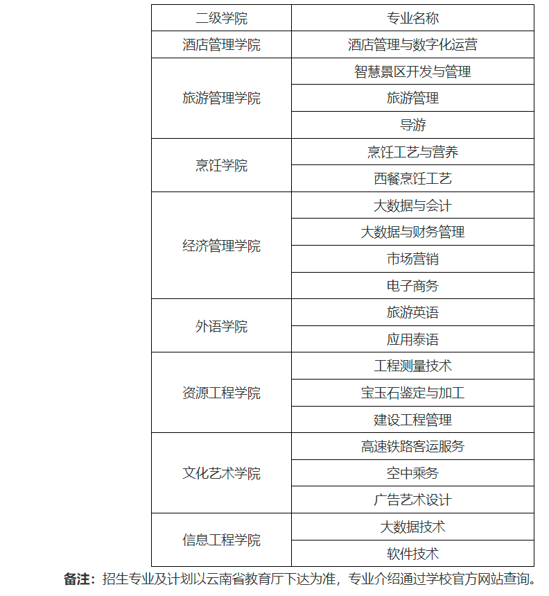 2022年雲南旅遊職業學院單獨招生考試招生章程_雲南育龍單招網