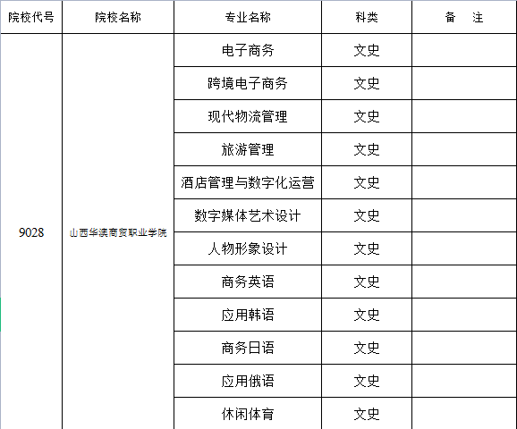 2022年山西華澳商貿職業學院招生專業_山西育龍單招網