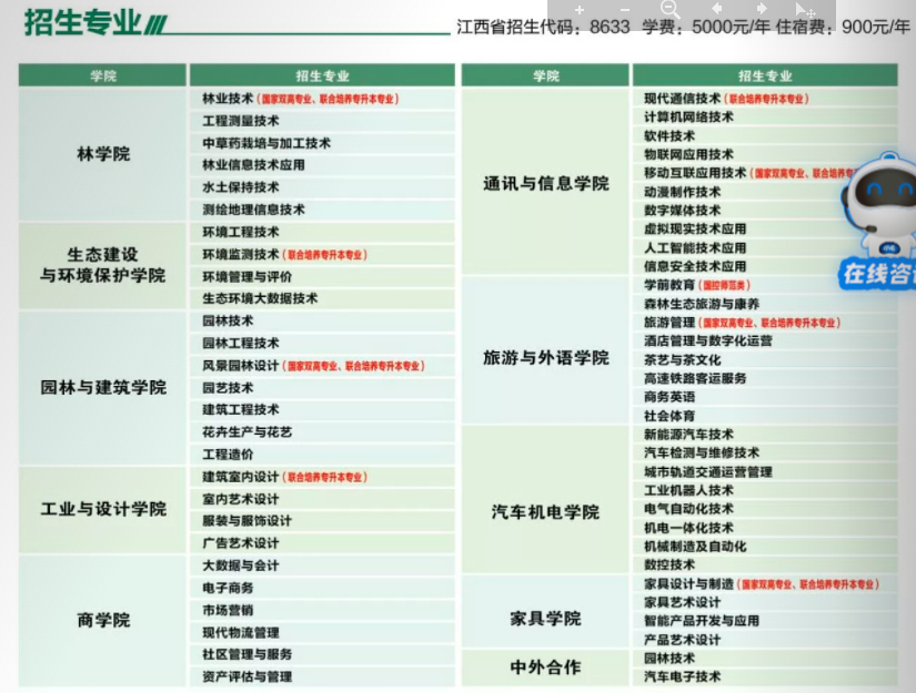 江西環境工程職業學院2022年高職單招招生專業