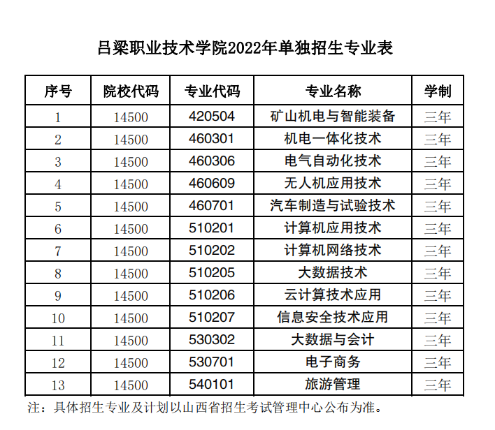 2022年呂梁職業技術學院單招簡章_山西育龍單招網