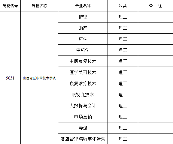 2022年山西老區職業技術學院招生專業_山西育龍單招網