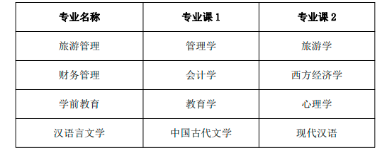 黃山學院2022年專升本招生簡章