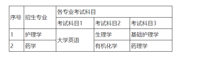 湖南師範大學樹達學院2022年專升本招生章程