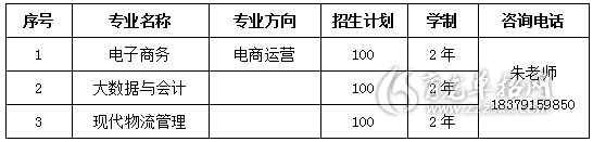 2022年江西外語外貿職業學院單招招生簡章