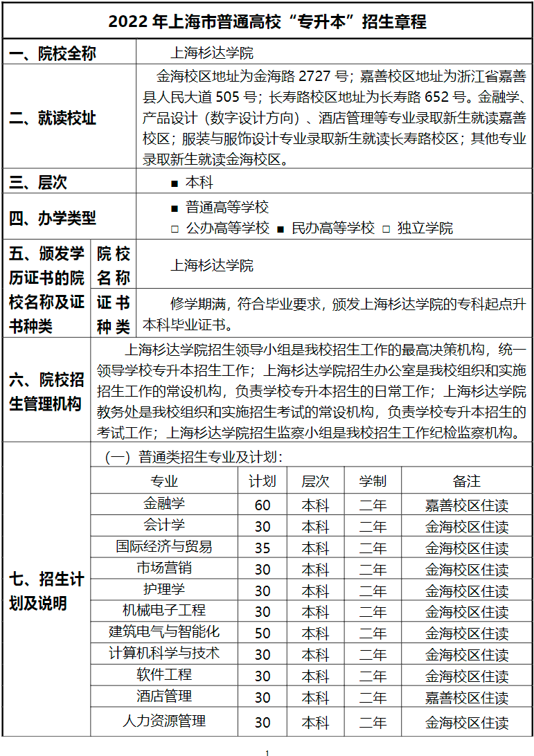 上海杉达学院春季招生图片