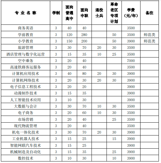 池州職業技術學院2022年分類考試招生專業_安徽育龍單招網