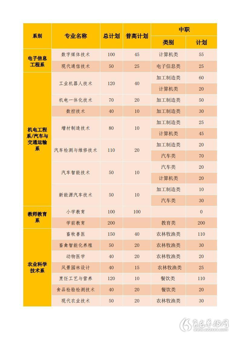 南充职业技术学院学费图片