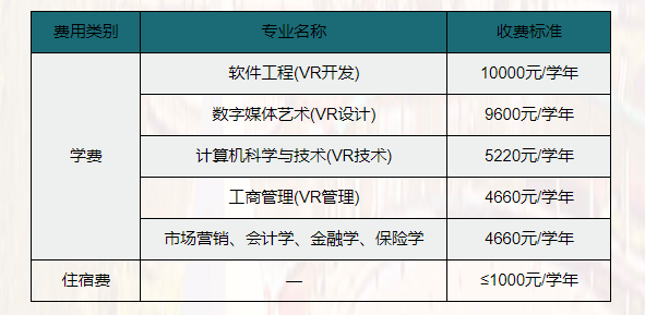 江西財經大學2022年專升本招生簡章