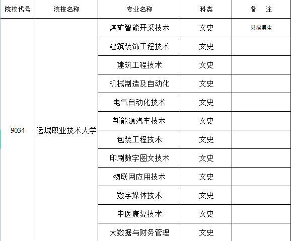 2022年運城職業技術大學招生專業_山西育龍單招網