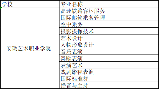 安徽艺术职业学院学费图片