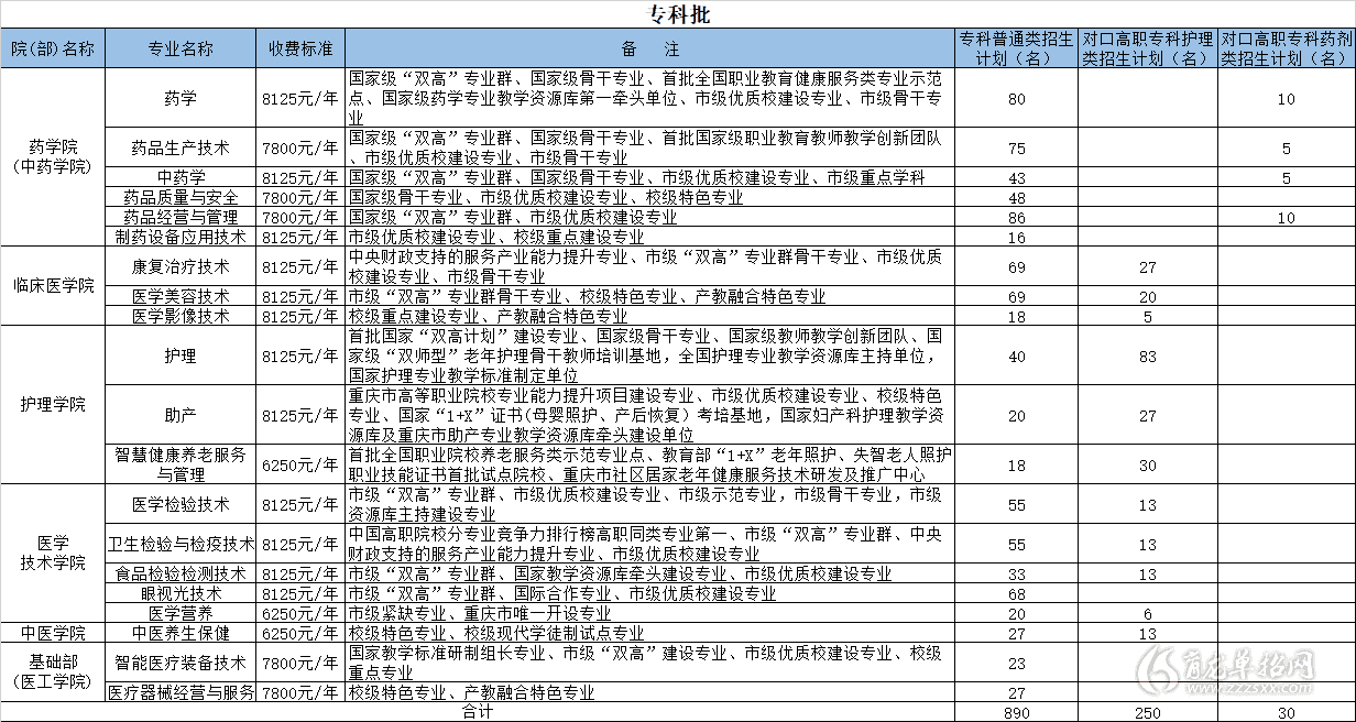 分类招生有哪些专业图片