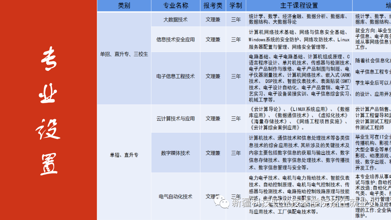 南京科技职业学院宿舍_南京师范中北学院宿舍_景德镇陶瓷学院科技艺术学院宿舍