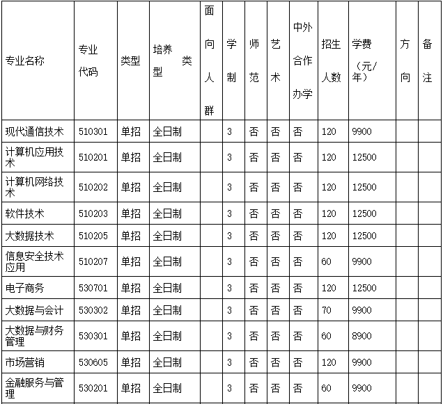 鄭州信息工程職業學院2022年單招招生專業