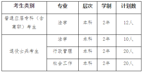 华东政法大学2022年专升本招生章程