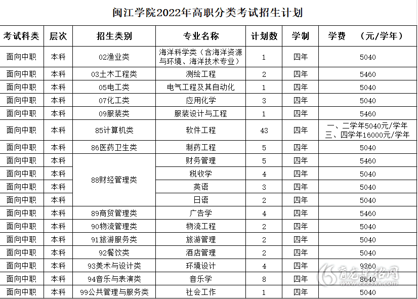 闽江学院校歌图片