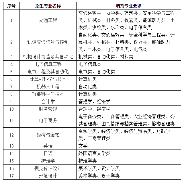 合肥三联学院招生图片