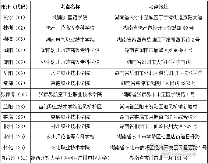 2022年湖南電氣職業技術學院單招考試內容及時間