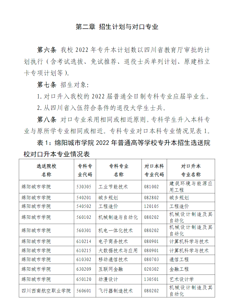 綿陽城市學院2022年普通高等學校專升本招生簡章