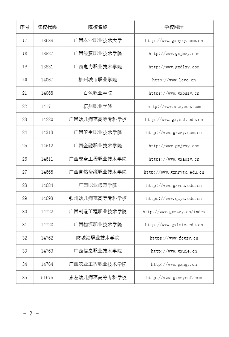 柳州職業技術學院2022年高職對口中職自主招生簡章