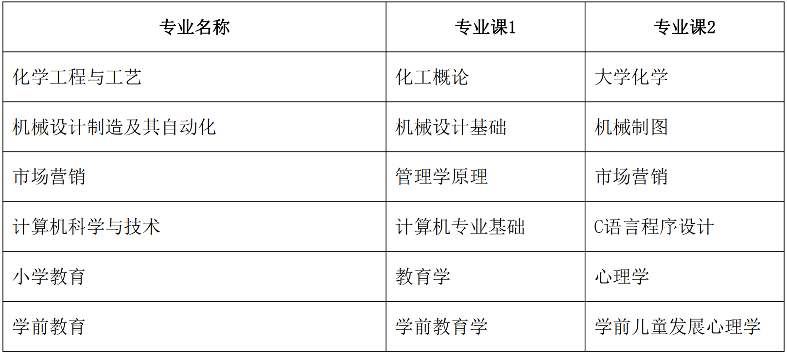 安庆师范大学2022年普通高校专升本招生章程