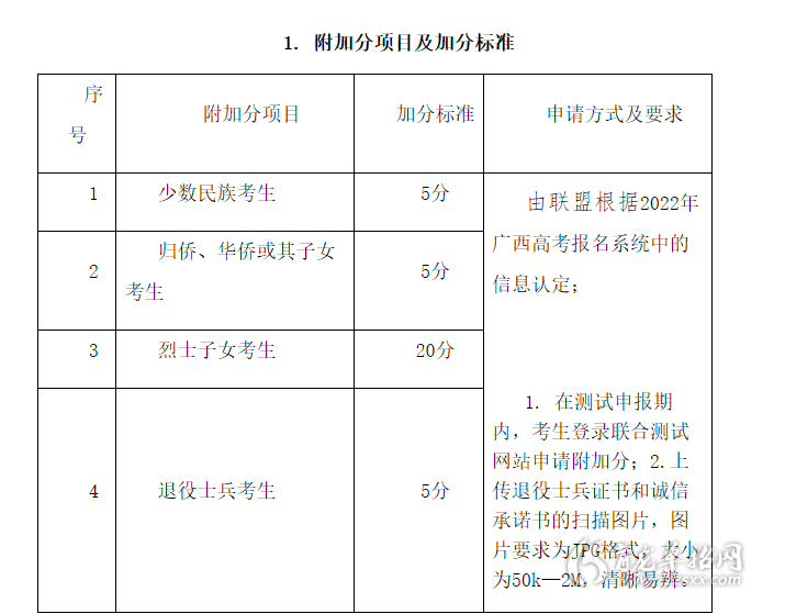 广西信息职业技术学院2022年高职单招考试招生简章