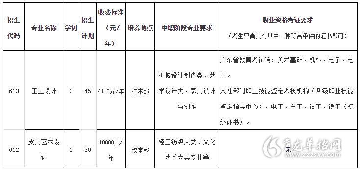 廣州番禺職業技術學院2022年高職自主招生招生簡章