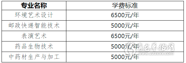 长江职业学院学费图片