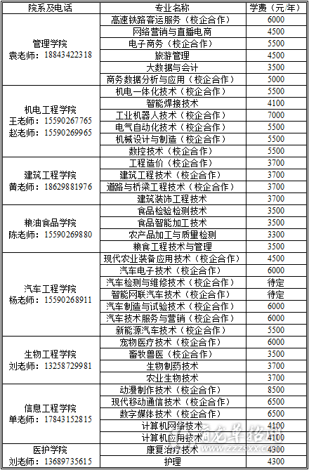 吉林工程职业学院专业图片