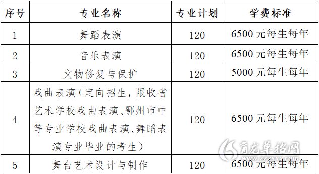 2022年湖北藝術職業學院單招招生簡章