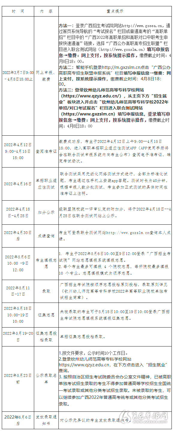 钦州幼儿师范高等专科学校2022年高等职业院校单独考试招生简章