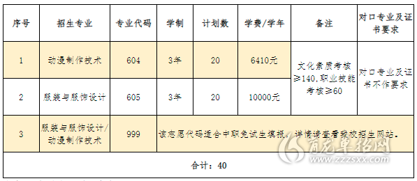 只招女生,不招單色識別不全者.