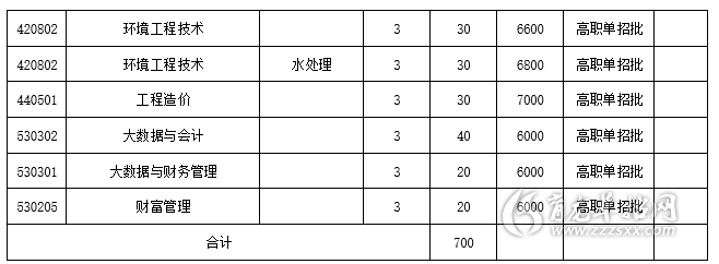 广西物流职业技术学院2022年高等职业院校单招招生专业