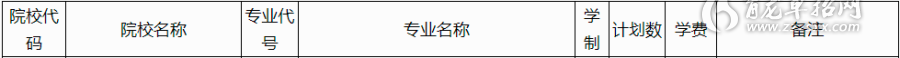 广西城市职业大学2022年单招招生专业