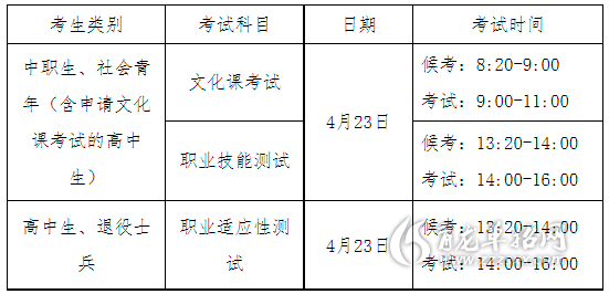 三門峽社會管理職業學院2022年高職單招考試時間