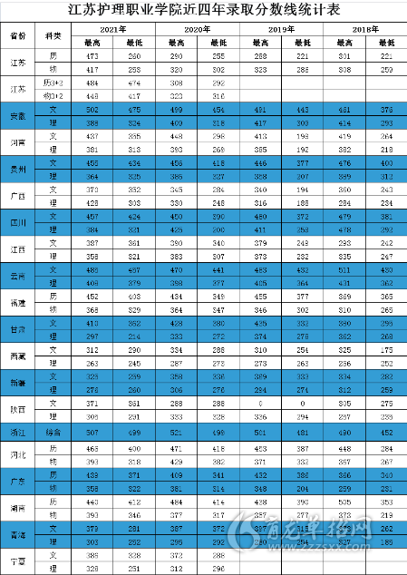 江苏护理职业学院地图图片